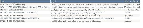 مکان های اسکان نوروزی فرهنگیان در سراسر کشور + فهرست