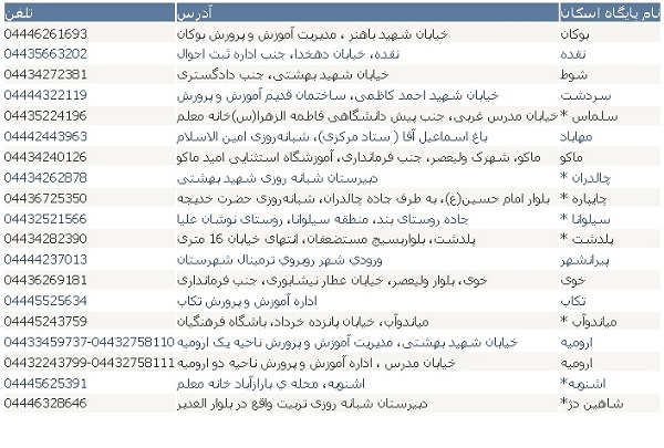 مکان های اسکان نوروزی فرهنگیان در سراسر کشور + فهرست