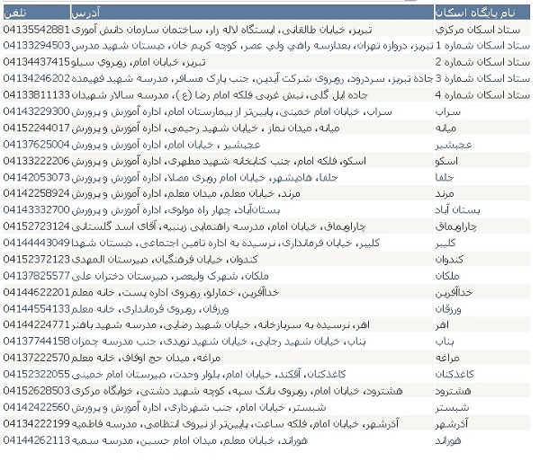 مکان های اسکان نوروزی فرهنگیان در سراسر کشور + فهرست