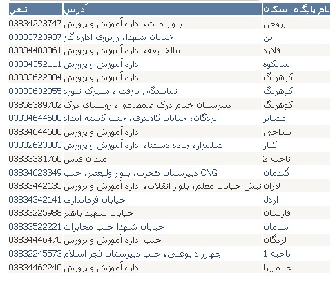مکان های اسکان نوروزی فرهنگیان در سراسر کشور + فهرست
