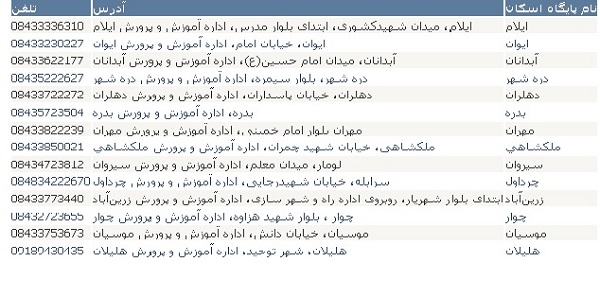 مکان های اسکان نوروزی فرهنگیان در سراسر کشور + فهرست