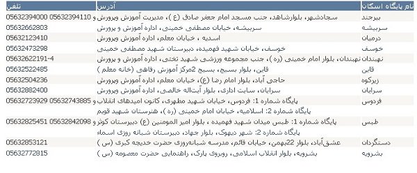 مکان های اسکان نوروزی فرهنگیان در سراسر کشور + فهرست
