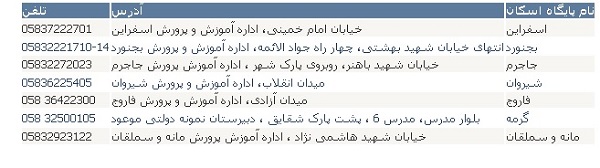 مکان های اسکان نوروزی فرهنگیان در سراسر کشور + فهرست