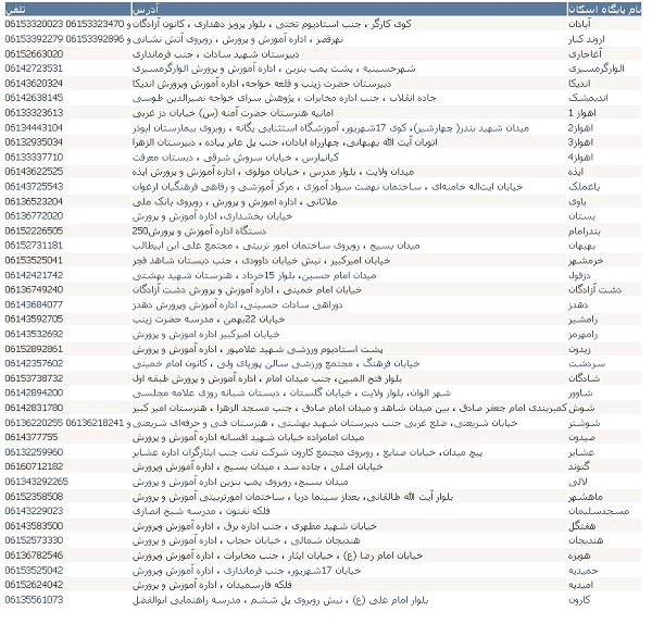 مکان های اسکان نوروزی فرهنگیان در سراسر کشور + فهرست