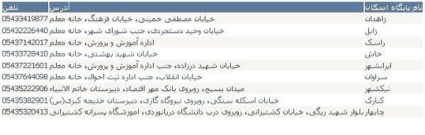 مکان های اسکان نوروزی فرهنگیان در سراسر کشور + فهرست