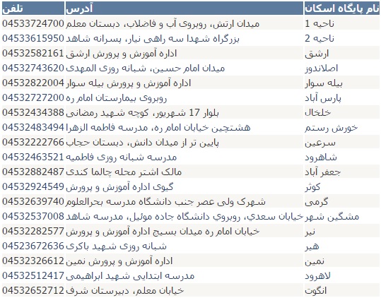 مکان های اسکان نوروزی فرهنگیان در سراسر کشور + فهرست