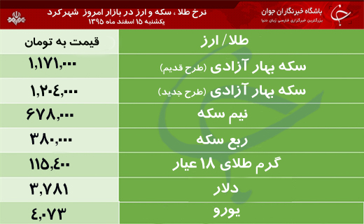 قیمت طلا، سکه و ارز در بازار شهرکرد