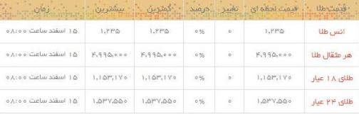قیمت طلا و سکه در بازار امروز