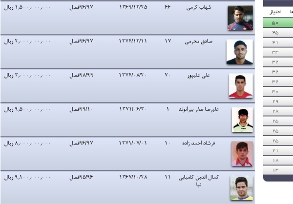 بیرانوند تا سال 1400 با پرسپولیس تمدید کرد