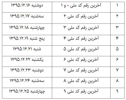 فصل جدید سپرده&zwnj;گذاران 