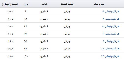 نرخ معامله هر کیلو نبشی در بازار