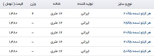 قیمت تسمه در بازار