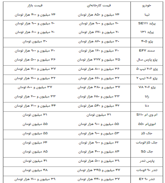 تیبا ۲۰۰ هزار تومان پایین آمد
