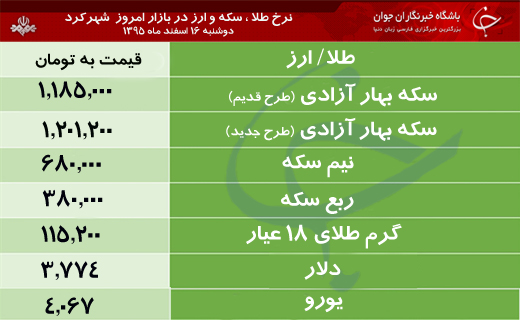 قیمت طلا، سکه و ارز در بازار شهرکرد