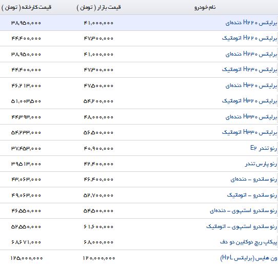 تفاوت قیمت محصولات پارس خودرو در بازار و نمایندگی