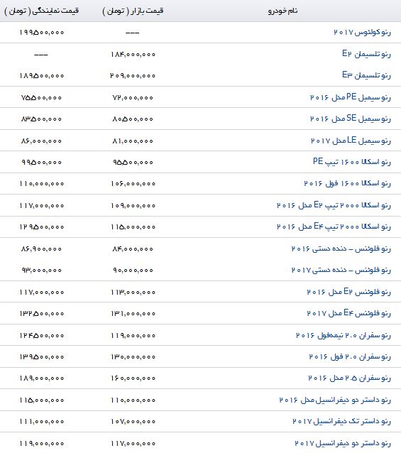 قیمت محصولات Renault در بازار