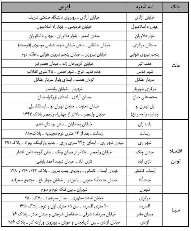 شعب منتخب توزیع اسکناس نو اعلام شد
