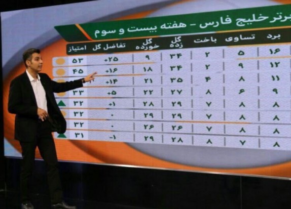 برنامه نود شانزدهم اسفندماه+ پخش زنده