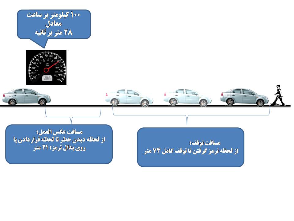سرعت های غیرمجاز در بزرگراه&zwnj;های تهران/ عجله برای نرسیدن