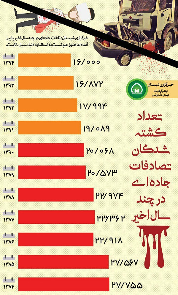 تعداد کشته شده گان سال گذشته+ اینفوگرافی