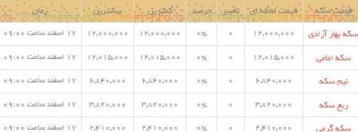 قیمت طلا و سکه در بازار امروز
