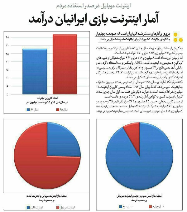 آیا می دانید ایرانی ها چقدر از اینترنت همراه استفاده می کنند+ اینفوگرافی