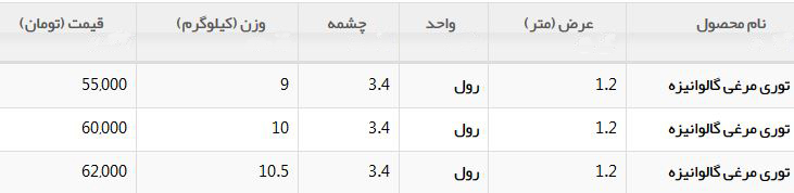 قیمت توری مرغی در بازار