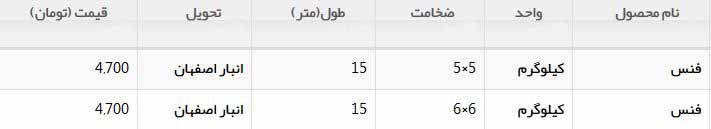 قیمت فنس در بازار