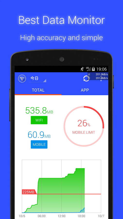 دانلود Data Monitor Premium برای اندروید و ios ؛ مدیریت مصرف اینترنت گوشی