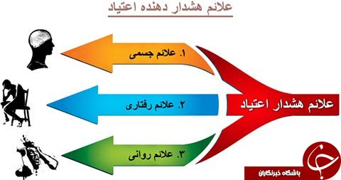 اعتیاد و و انواع آن