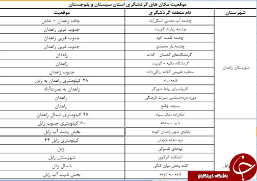 راهنمای سفر به سیستان و بلوچستان/اماکن دیدنی/هتل ها +دانلود نقشه