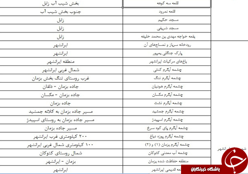 راهنمای سفر به سیستان و بلوچستان/اماکن دیدنی/هتل ها +دانلود نقشه