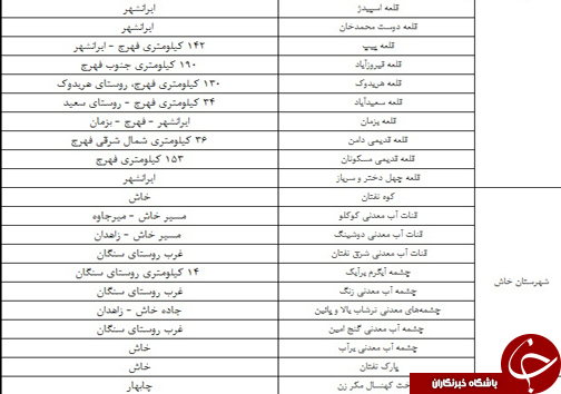 راهنمای سفر به سیستان و بلوچستان/اماکن دیدنی/هتل ها +دانلود نقشه