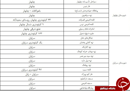 راهنمای سفر به سیستان و بلوچستان/اماکن دیدنی/هتل ها +دانلود نقشه