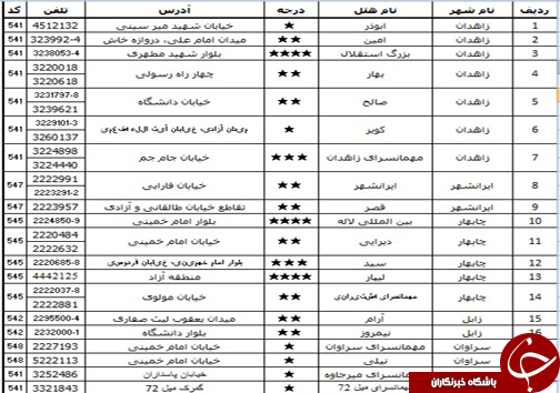 راهنمای سفر به سیستان و بلوچستان/اماکن دیدنی/هتل ها +دانلود نقشه