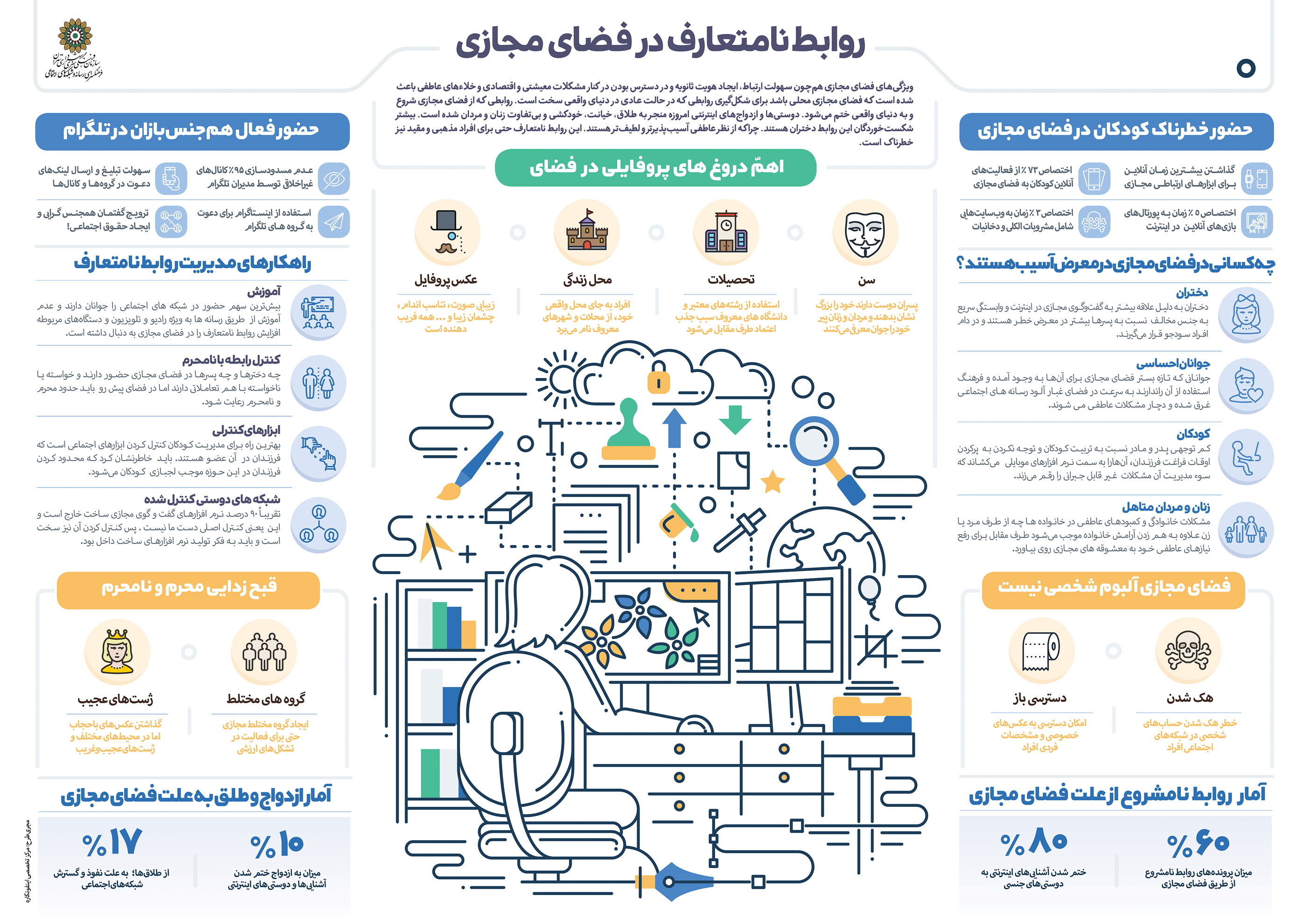 روابط نامتعارف در فضای مجازی/ چه افرادی در معرض خطرند؟