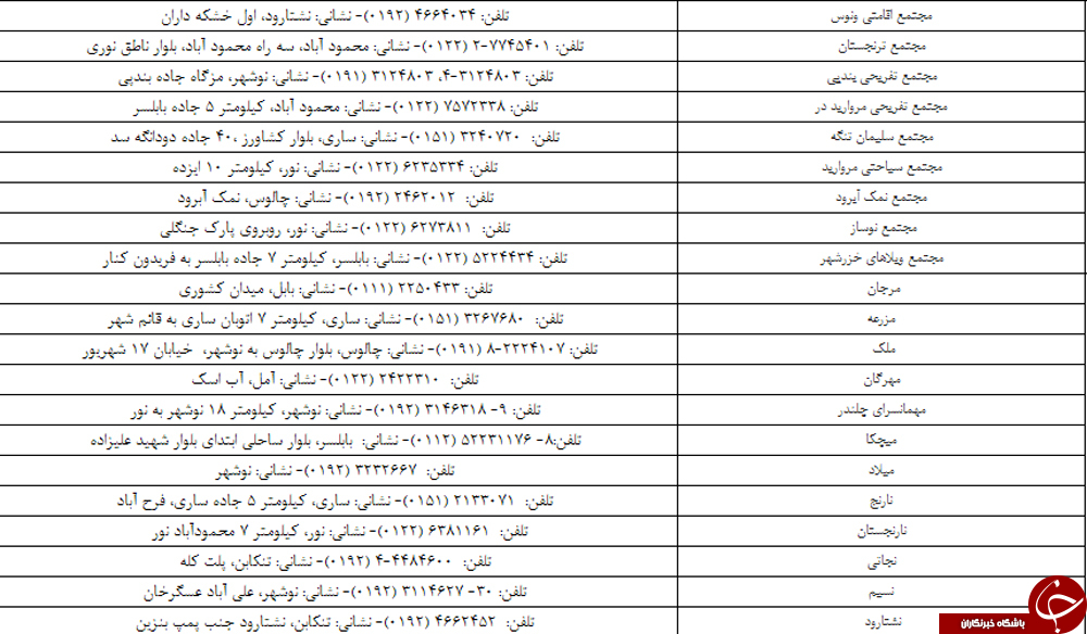 راهنمای سفر به مازندران/اماکن دیدنی/هتل&zwnj;ها+دانلود فیلم گردشگری