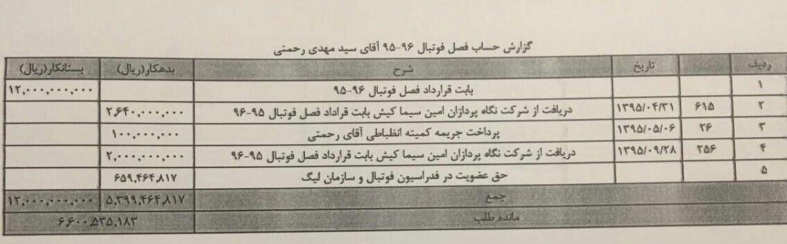 اهم اخبار ورزشی