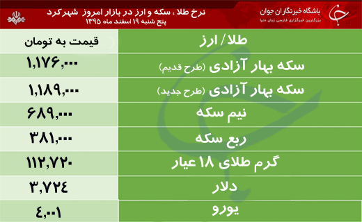 قیمت طلا، سکه و ارز در بازار شهرکرد