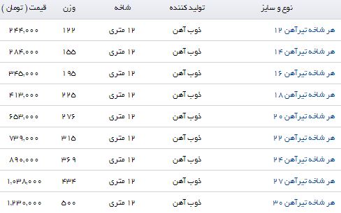 نرخ خرید و فروش تیرآهن در بازار