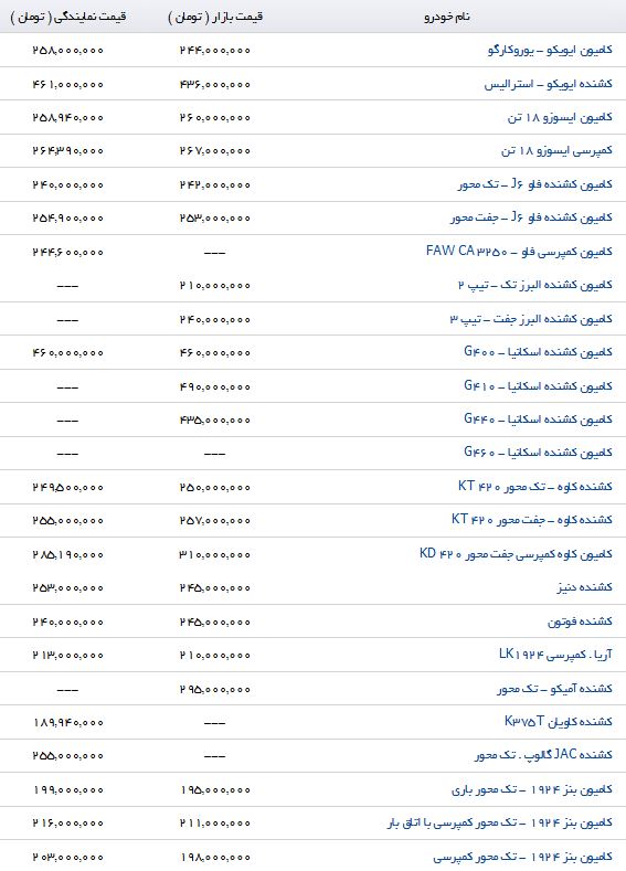 قیمت انواع کامیون در بازار