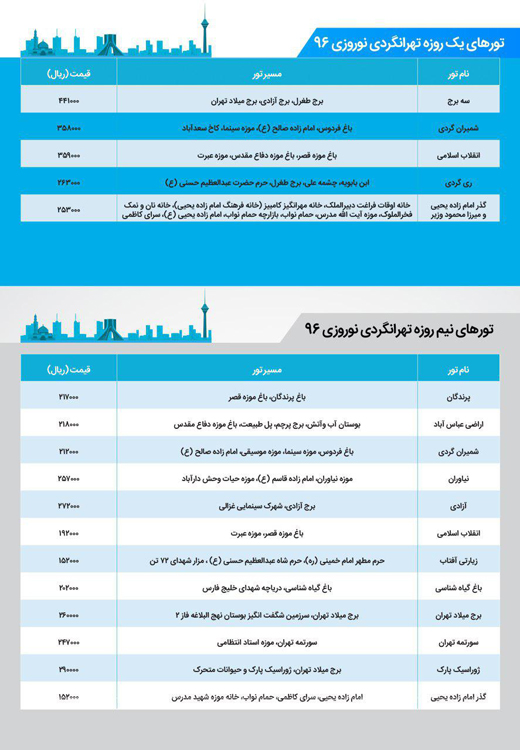 نقشه تهران گردی در ایام نوروز
