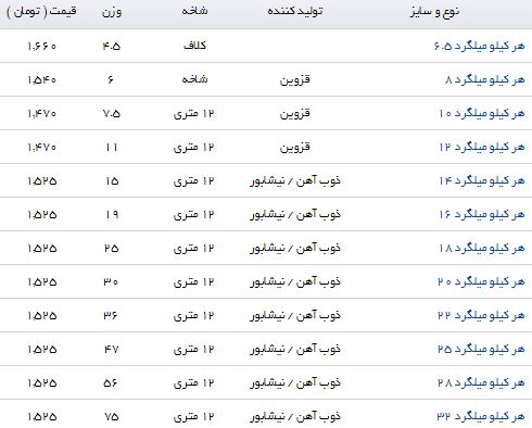 قیمت میلگرد در بازار+جدول