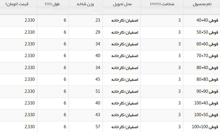 قیمت قوطی در بازار