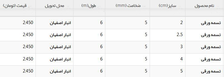 تسمه ورقی در بازار با چه قیمتی معامله می شود؟