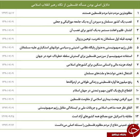 چرا فلسطین مساله اصلی جهان اسلام است
