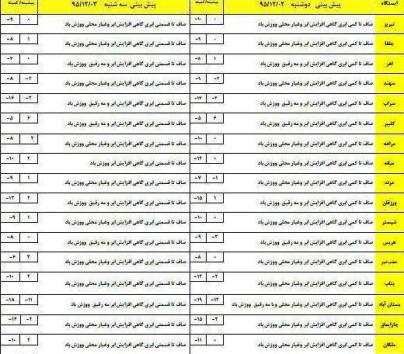 پیش بینی افزایش ابرو وزش باد در آذربایجان شرقی در ساعات آینده