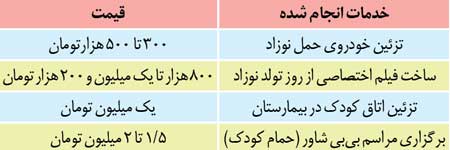 لاکچری بازی نوکیسه&zwnj;ها با نورسیده&zwnj;ها!