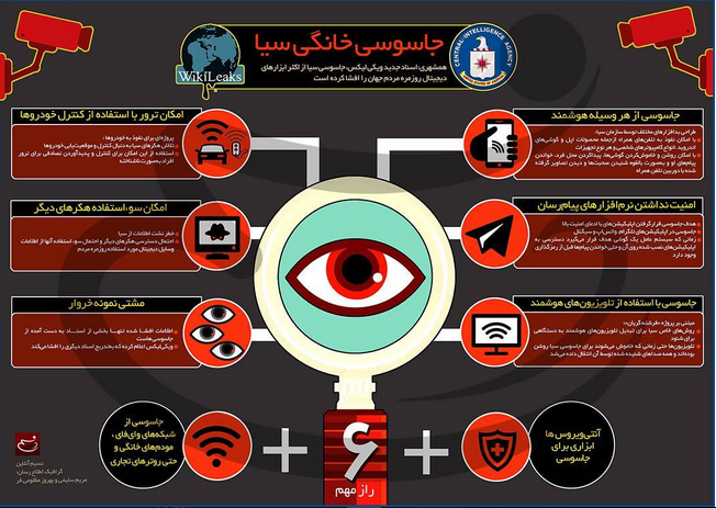 جاسوسی خانگی سازمان سیا/ ابزارهای ساده جاسوسی در اختیار کاربران+ اینفوگرافی