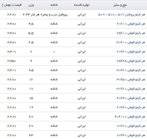 قیمت پروفیل در بازار